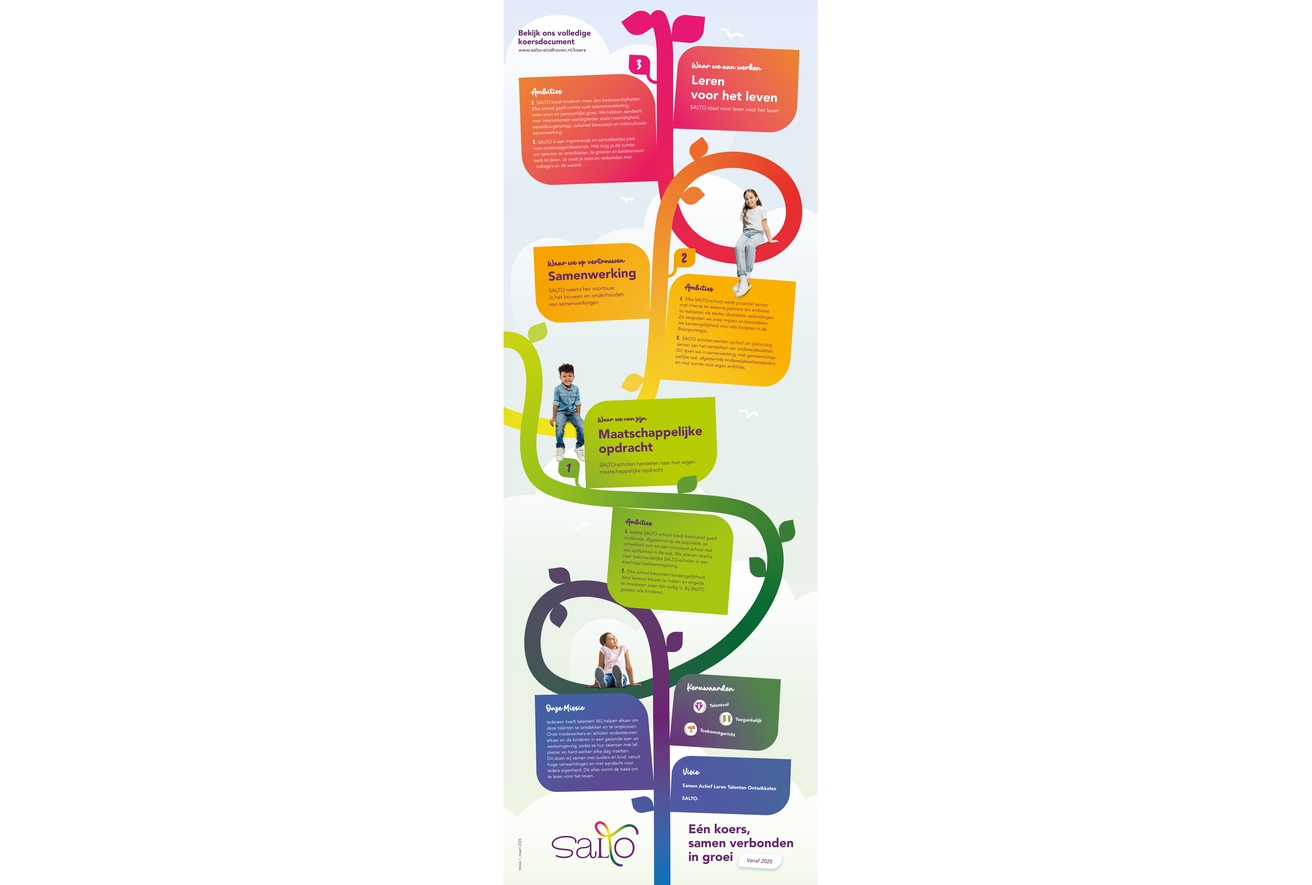 SALTO-koers inforgraphic